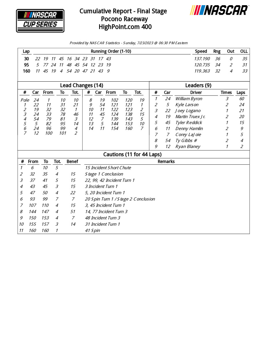 12321_CUMUL